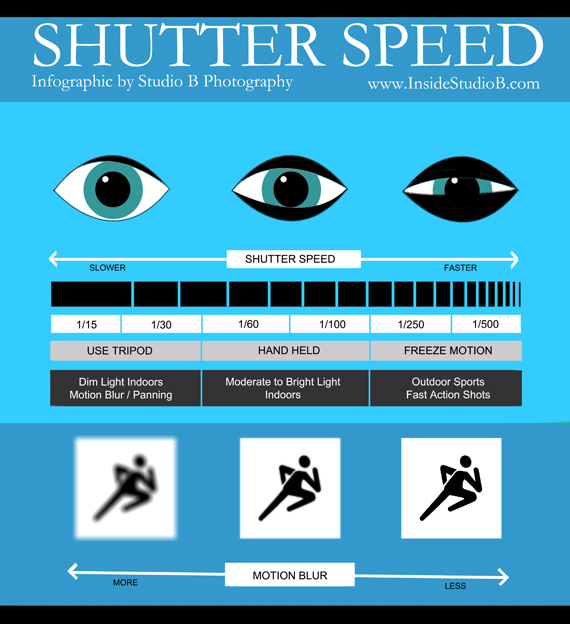 Shutter Speed Infographic